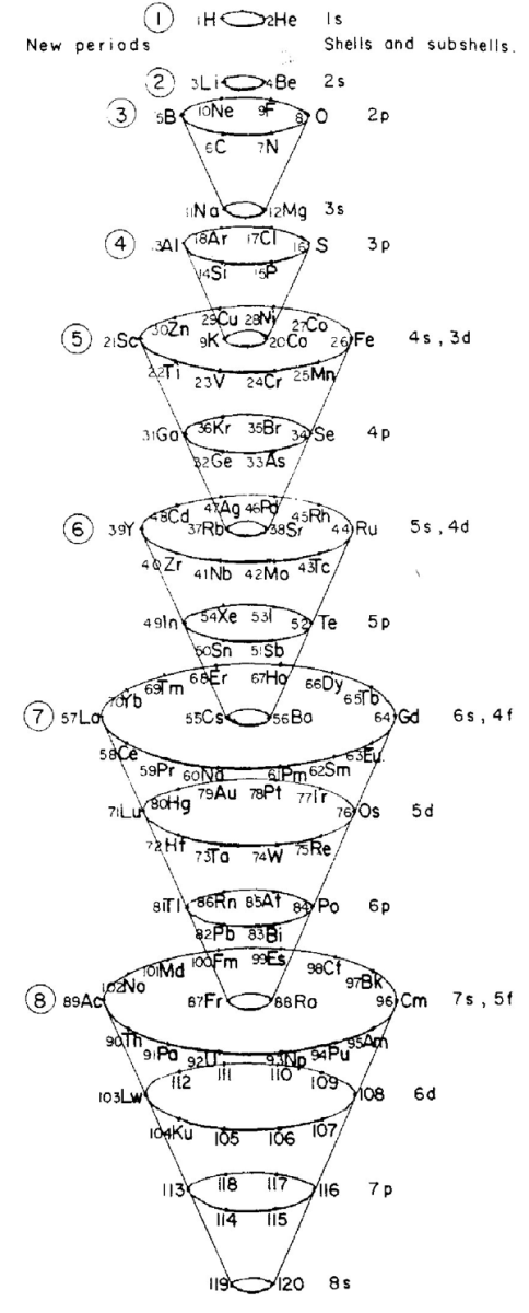 Mazurs’ other 1967 Formulation, 1967