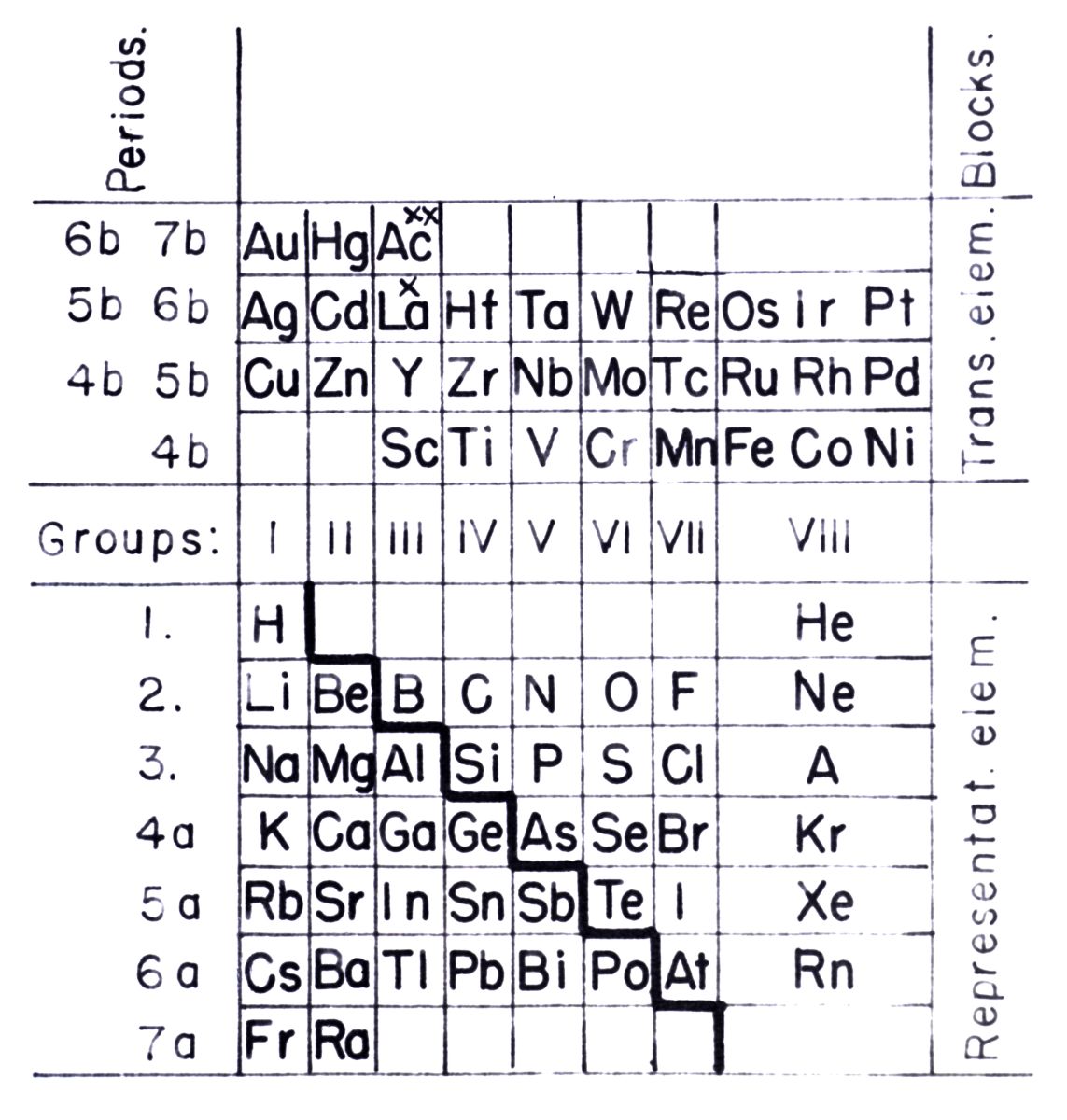 Series table consisting of two mirror-images, Egon Wiberg, 1936