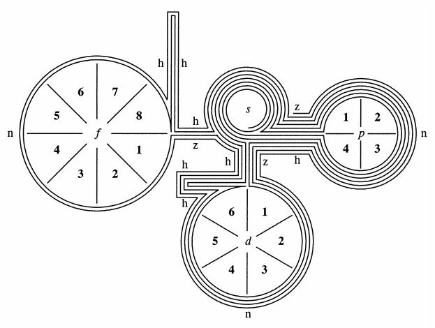 Bent & Weinhold’s 2D/3D Periodic Tables, 2007